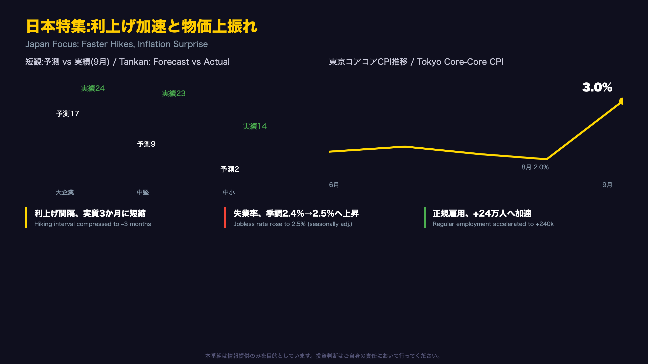 日本特集:利上げ加速と物価上振れ / Japan Focus: Faster Hikes, Inflation Surprise