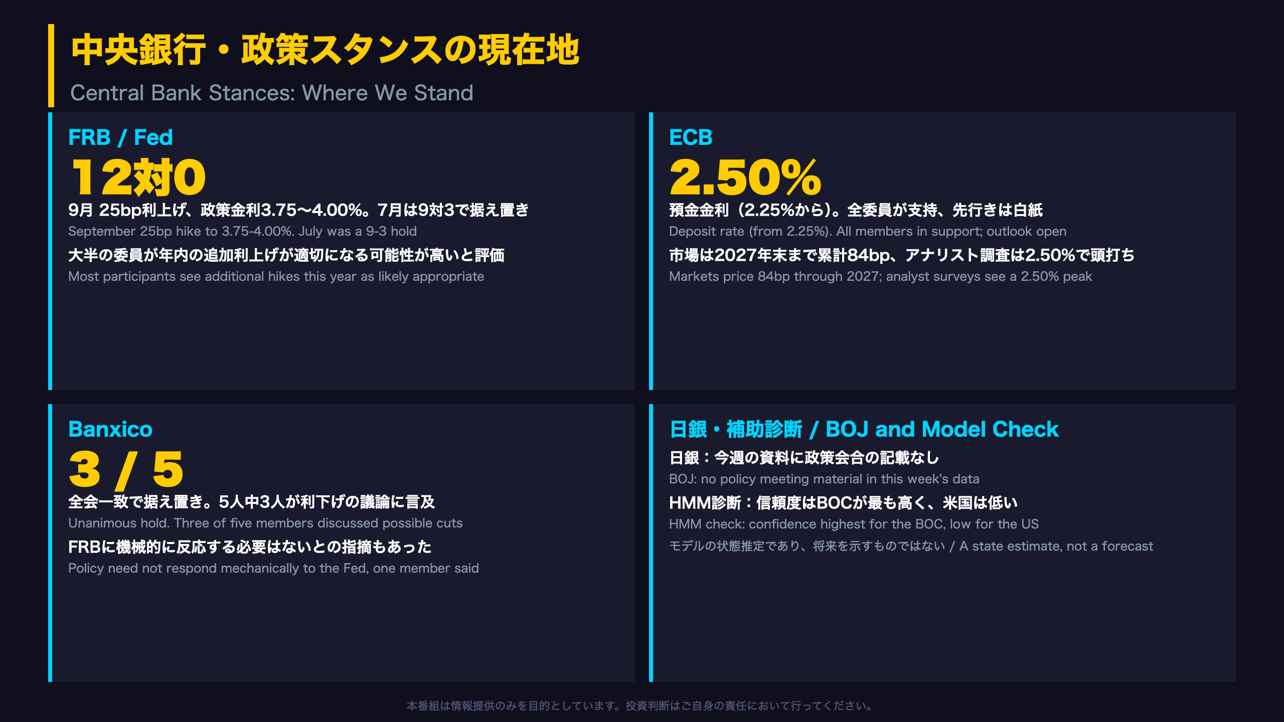 中央銀行・政策スタンスの現在地