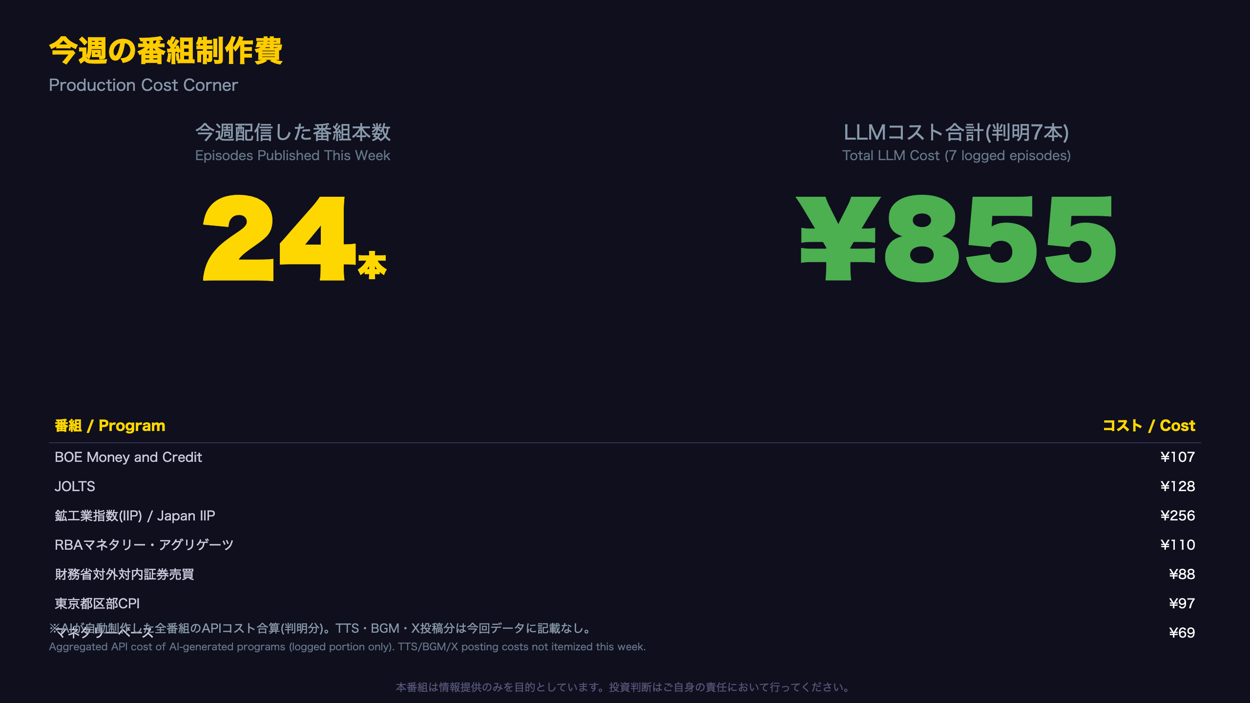 今週の番組制作費 / Production Cost Corner