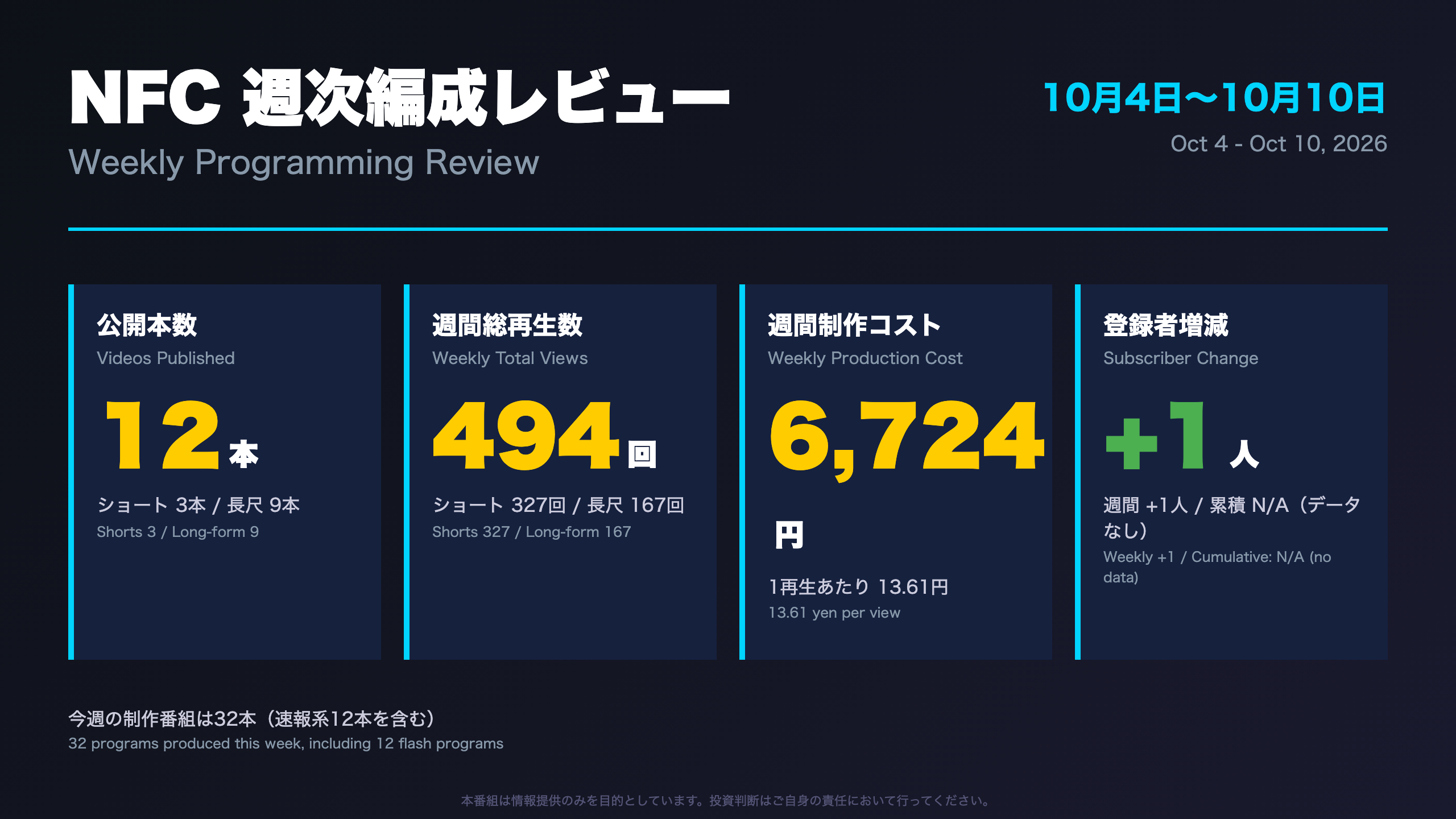 NFCMarketLive - オープニング：今週の編成サマリー