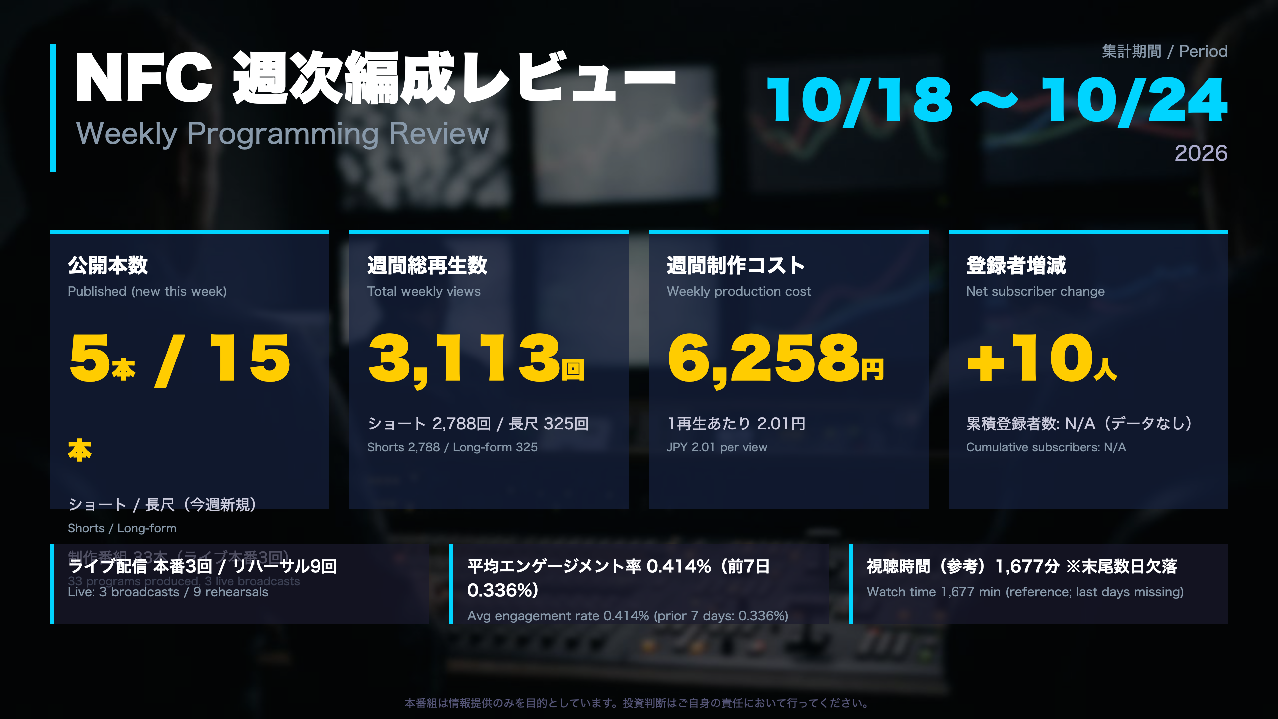 オープニング:今週の編成サマリー