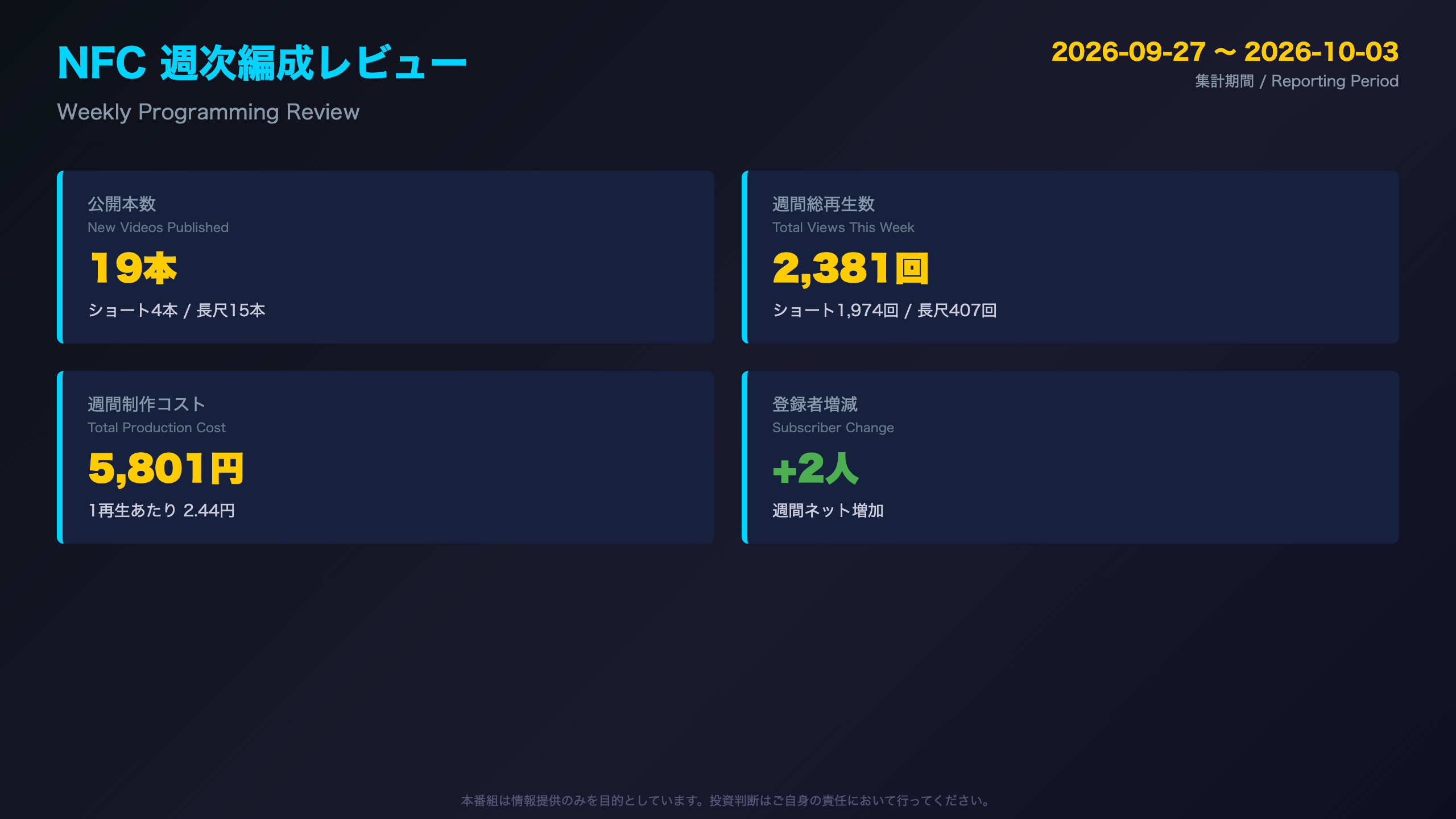 週次レビュー - オープニング：今週の全体サマリー