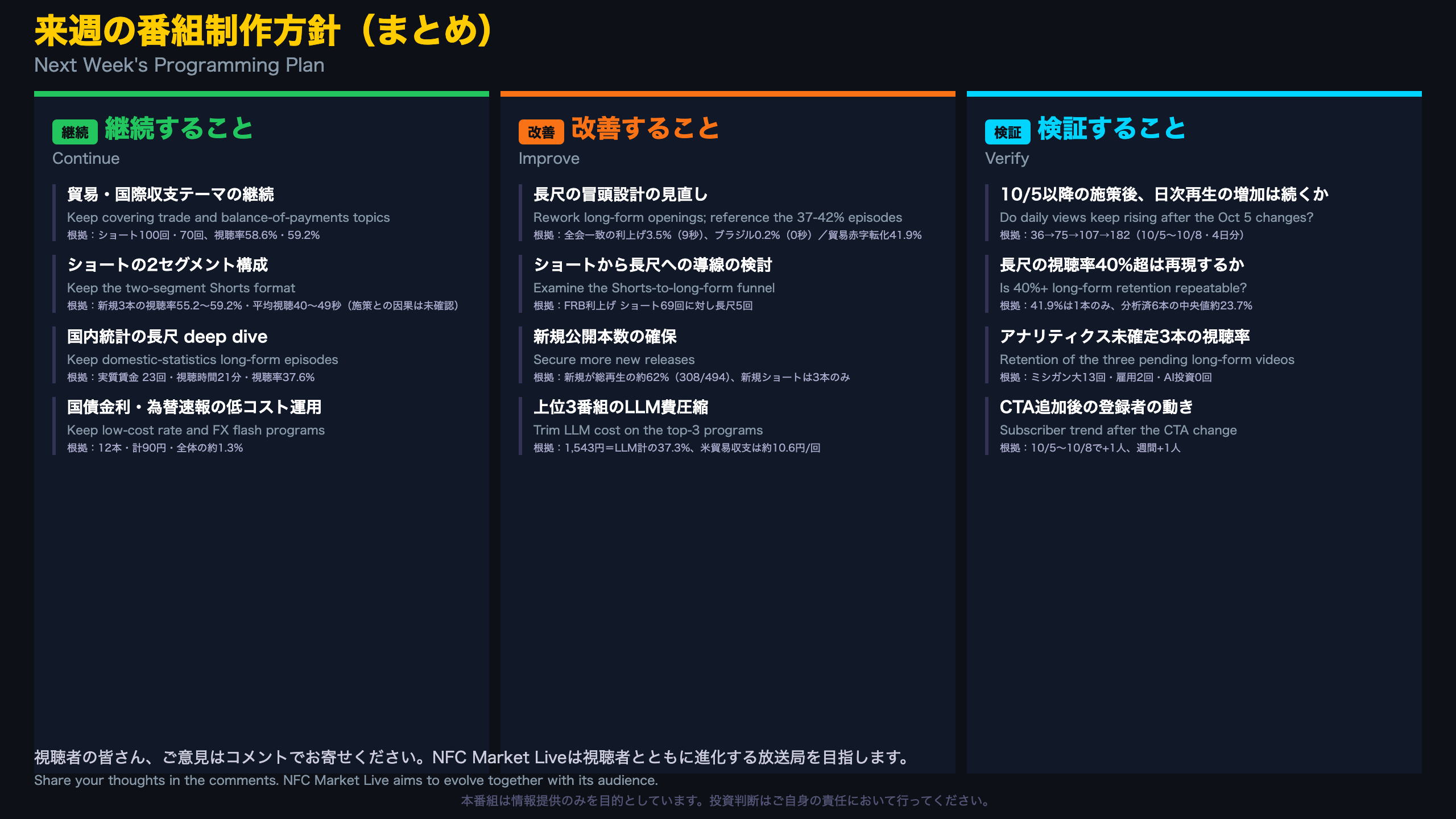 来週の番組制作方針