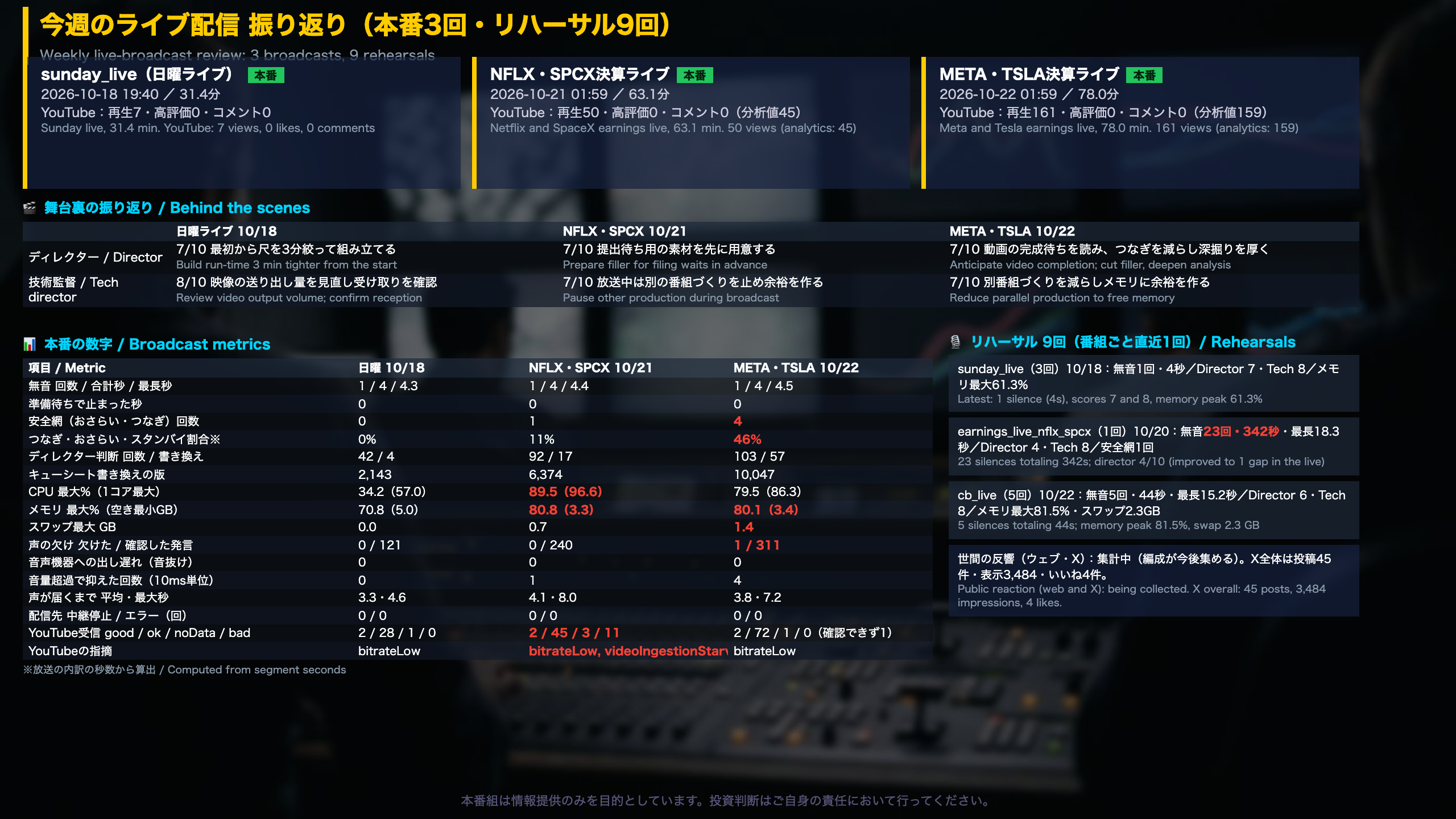 今週のライブ配信 振り返り