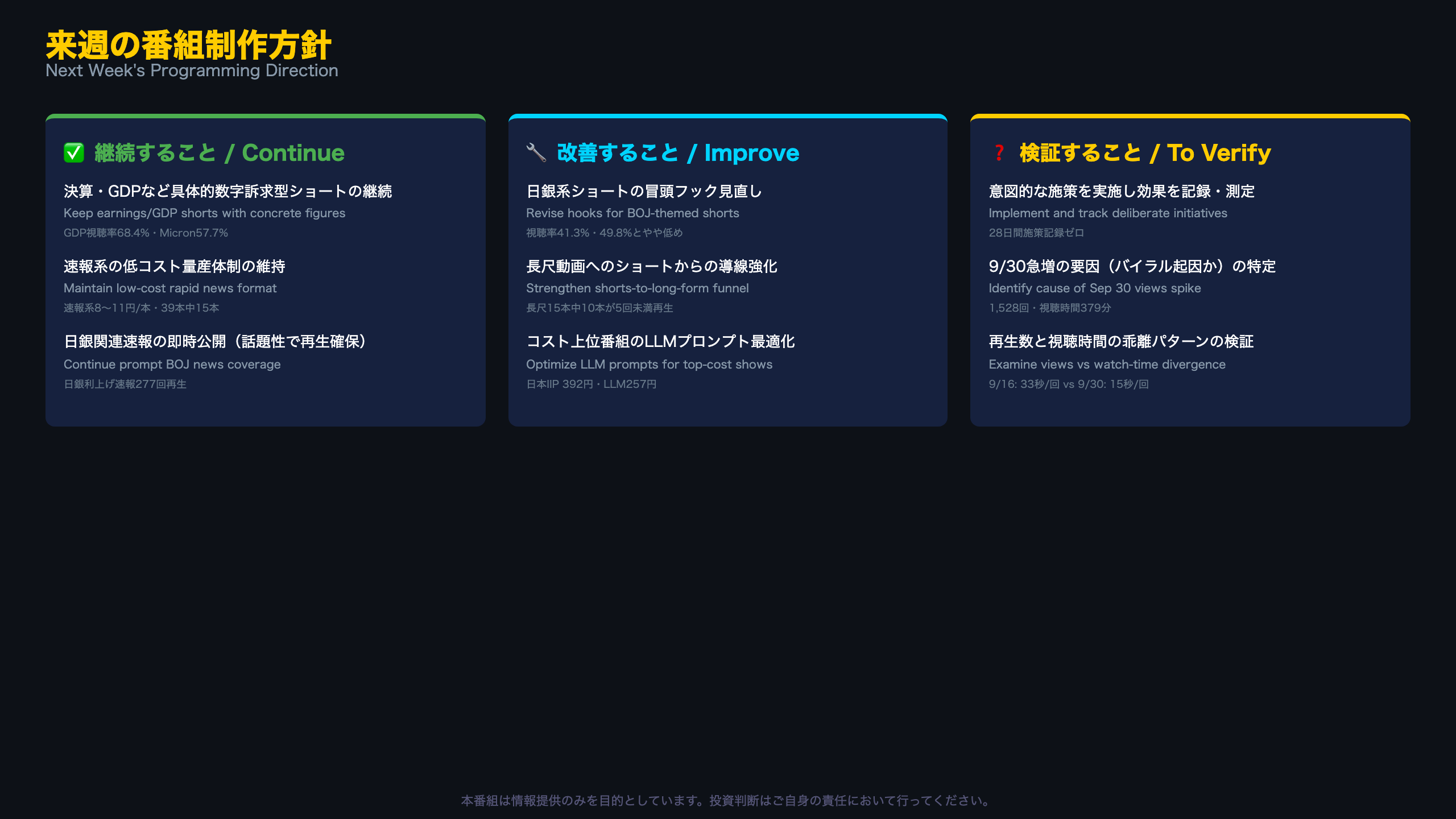 来週の番組制作方針