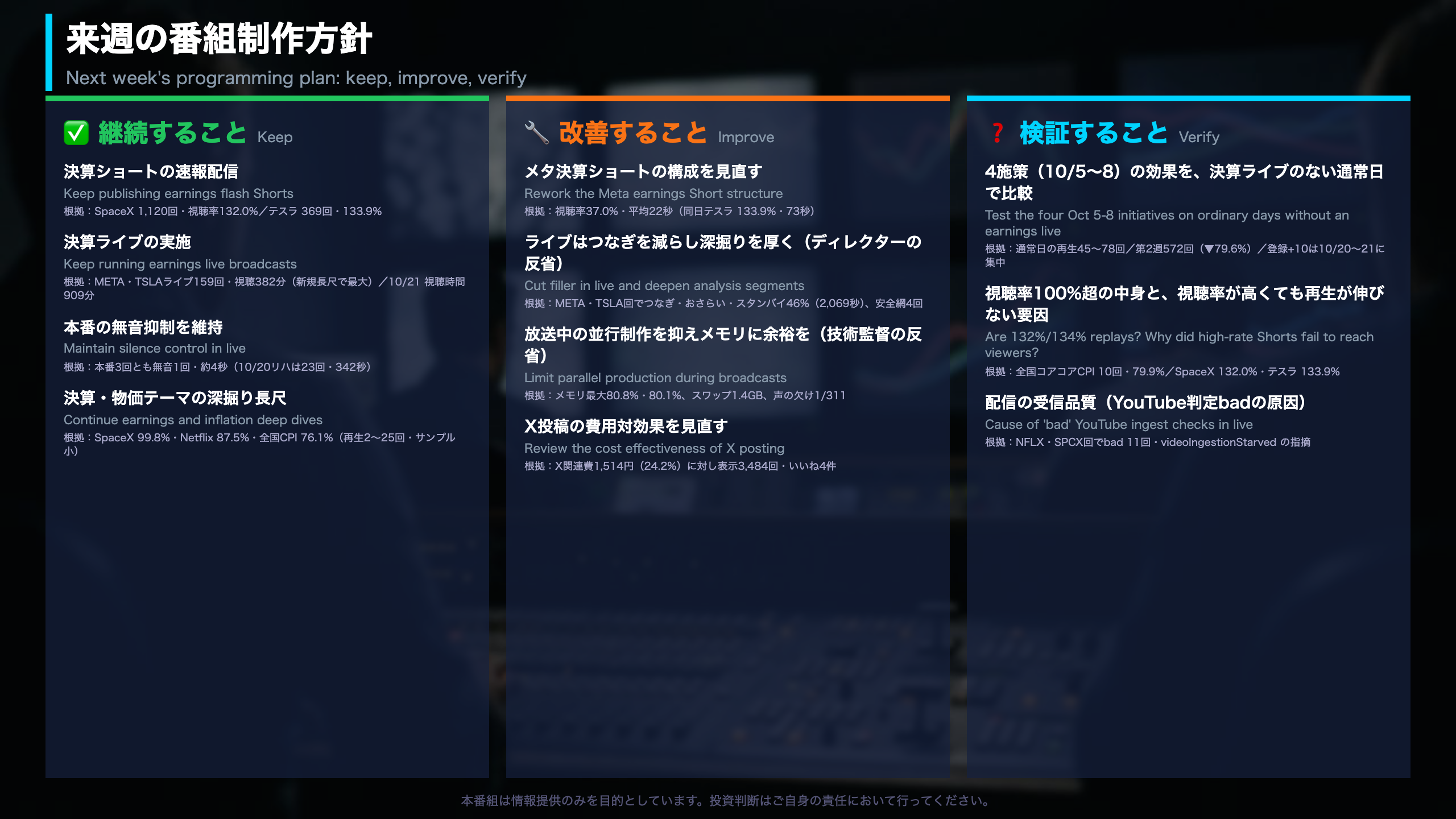 来週の番組制作方針