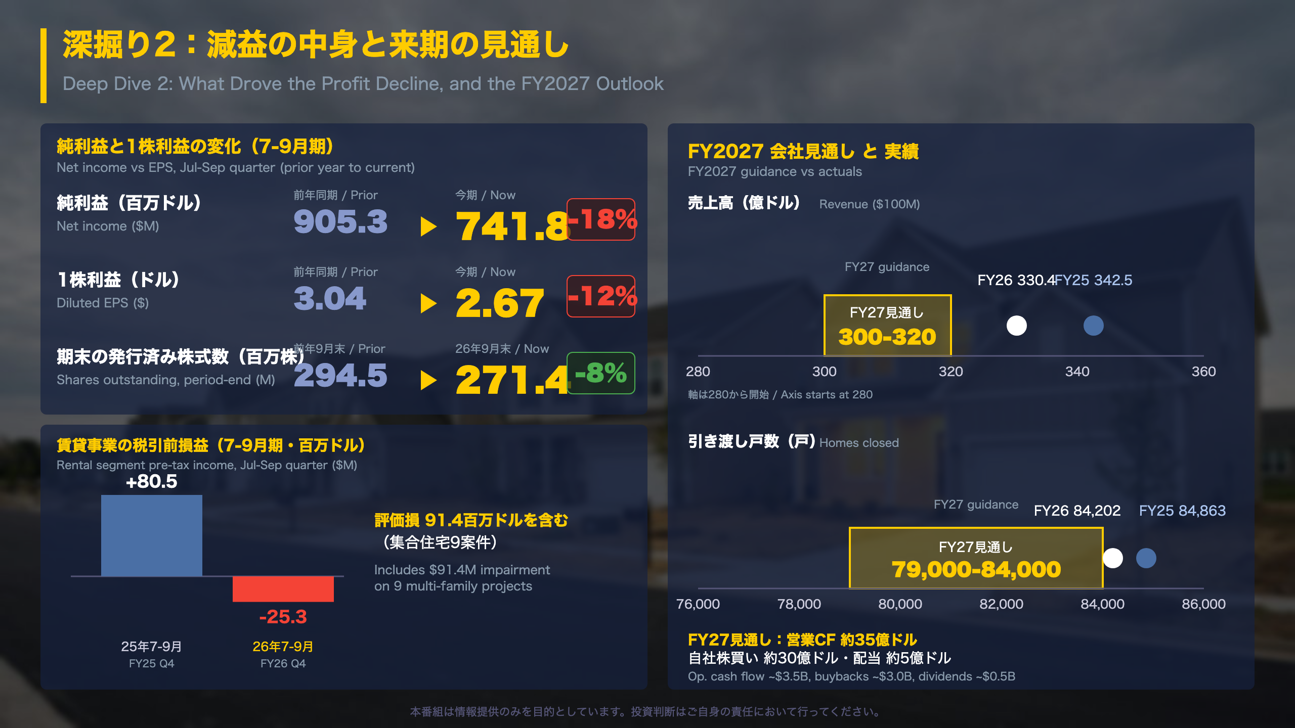 深掘り2：減益の中身と来期の見通し