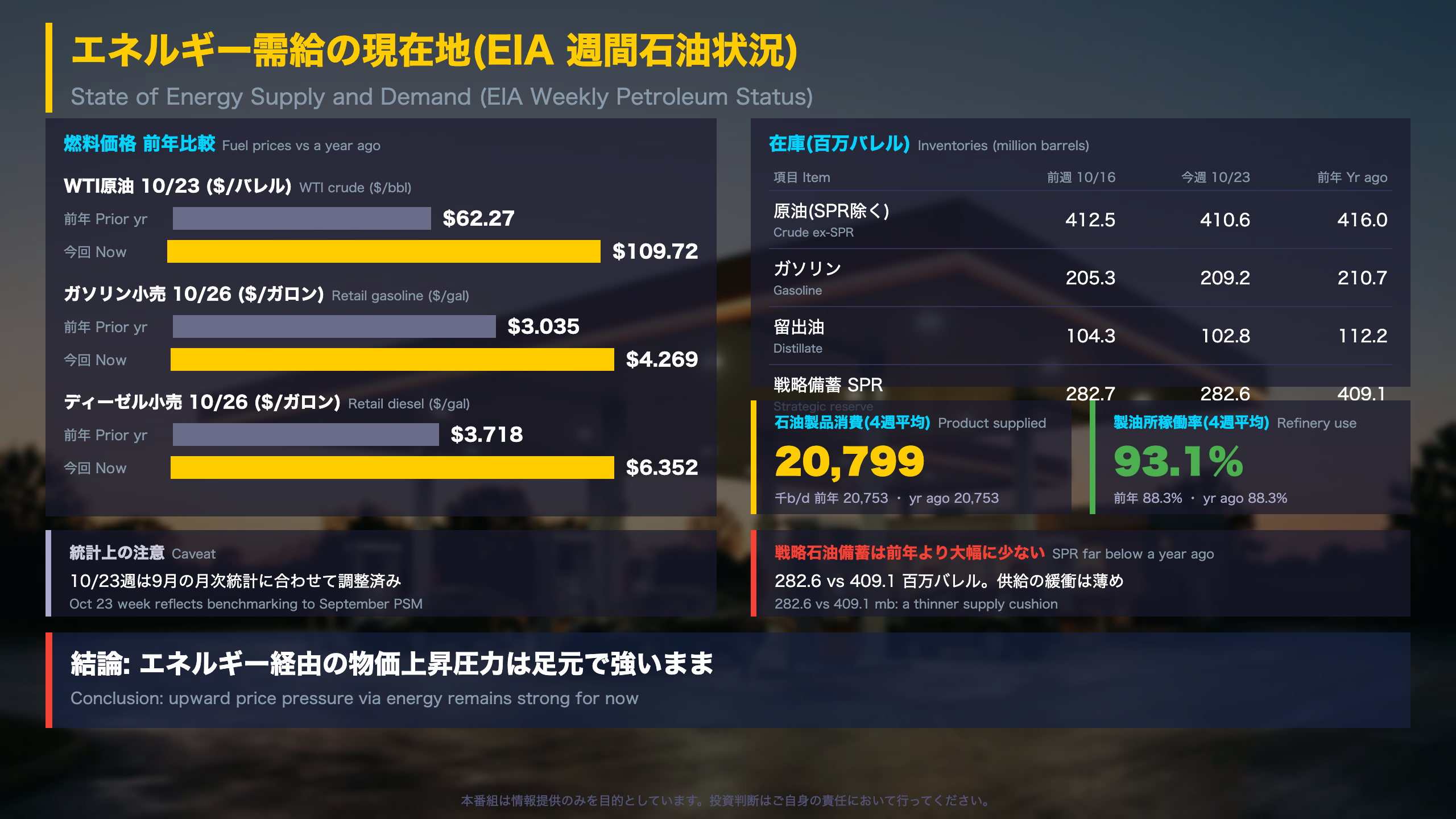 エネルギー需給の現在地（EIA 週間石油状況）