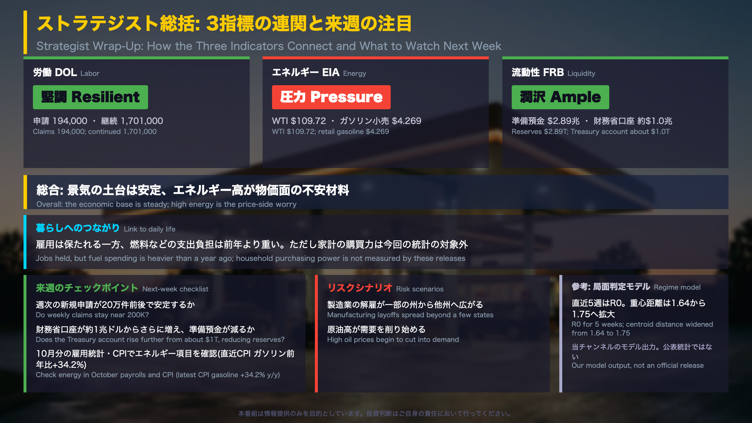 ストラテジスト総括：3指標の連関と来週の注目